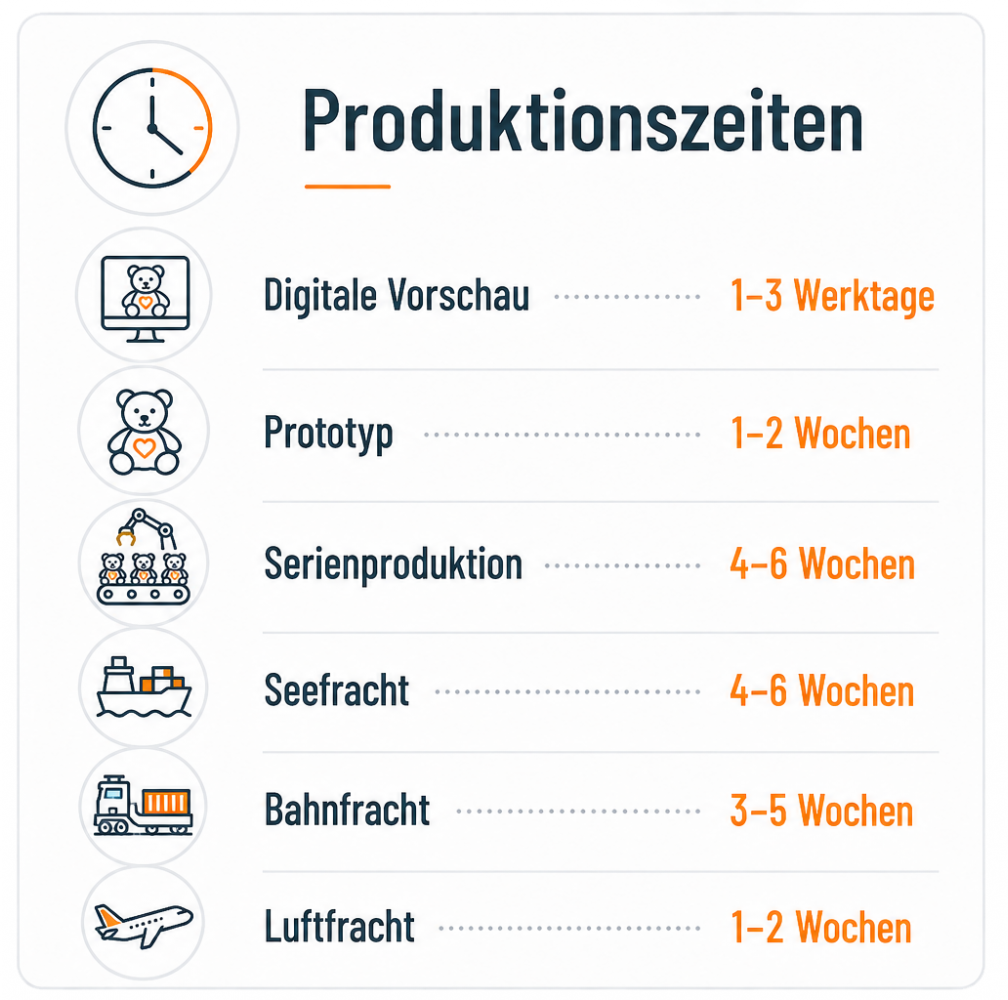 produktionszeiten